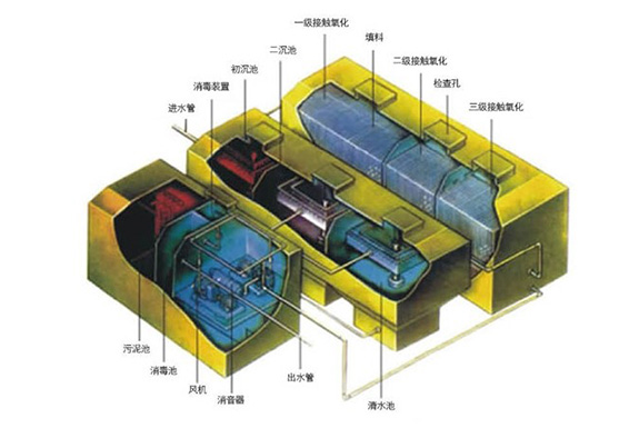 醫(yī)院污水處理設(shè)備